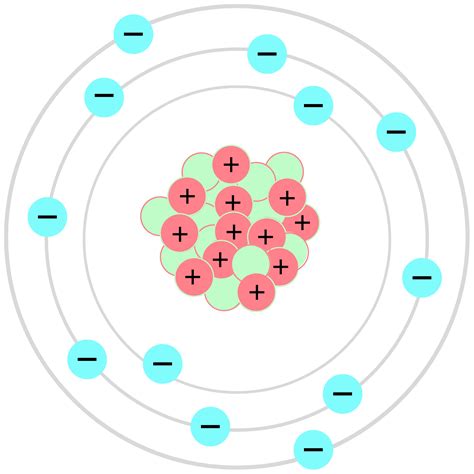 Modelo Atomico De Niels Bohr Modisedu