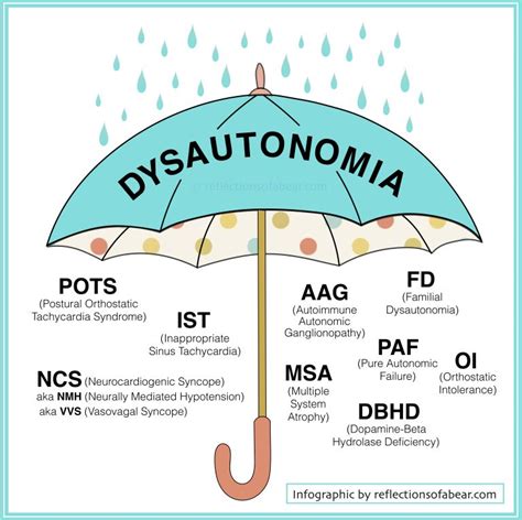 Dysautonomia Signs And Symptoms Of The Umbrella Dysautonomia Dysautonomia Awareness