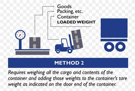 Verified Gross Mass Solas Convention Tare Weight Intermodal Container