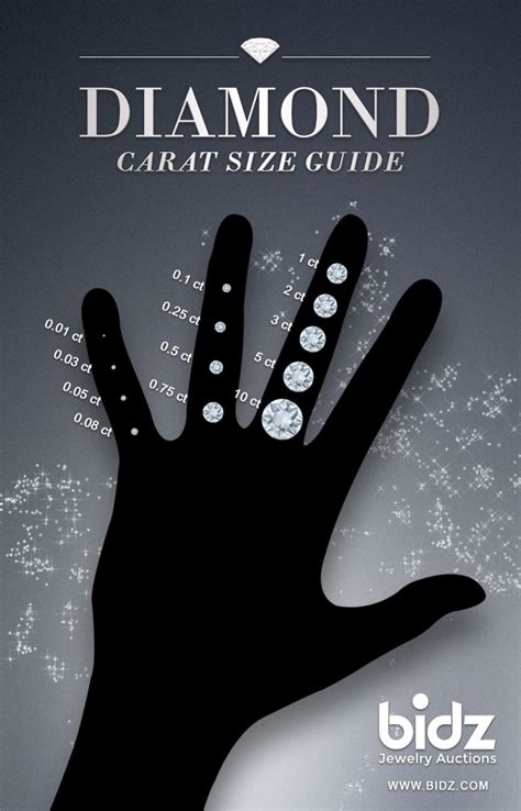 Diamond Carat Size Guide Visually Diamond Carat Size Carat Size