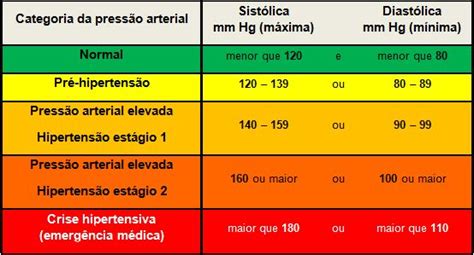 Diretriz 2017 Has Pressão Arterial Curso Tecnico De Enfermagem