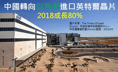 The site owner hides the web page description. 市場報導 ： 中國轉向以色列進口英特爾晶片，2018成長80% - 科技產業資訊室(iKnow)