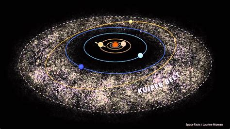 Space Episode 10 The Oort Cloud The Kuiper Belt And The Biggest Thing