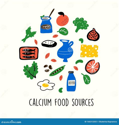 Calcium Food Sources Vector Cartoon Illustration Of Iron Rich Foods
