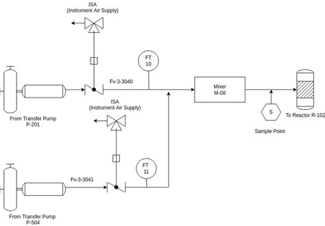 Diagram Piping Instrumentation Diagram Tutorial Mydiagramonline