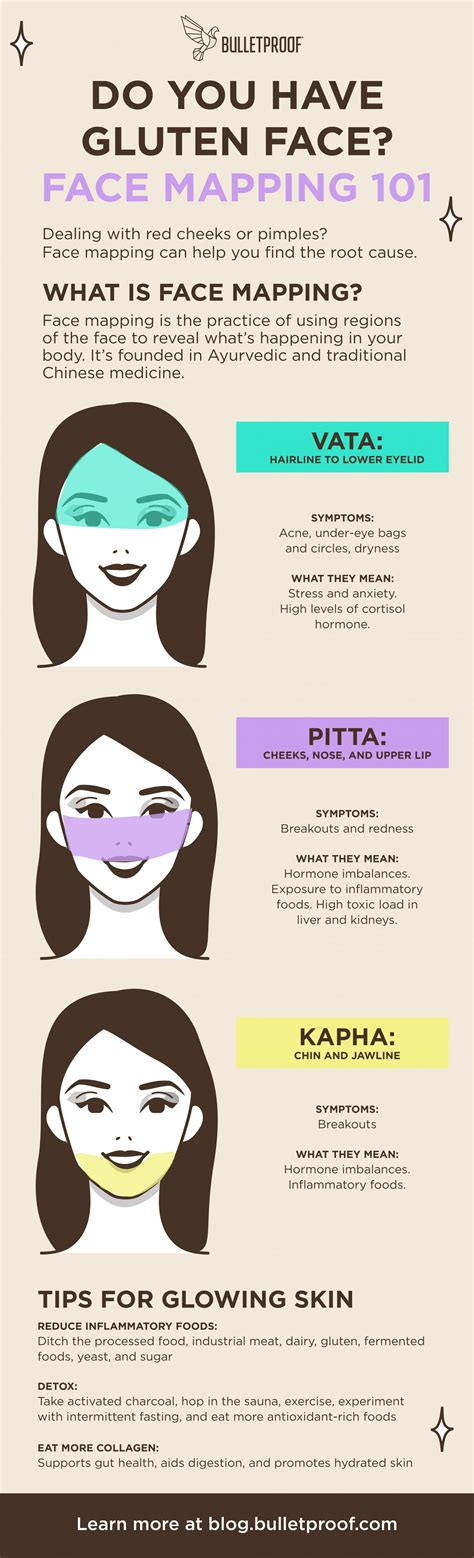 do-you-have-gluten-face-face-mapping-101-face-mapping,-face-mapping-acne,-face-acne