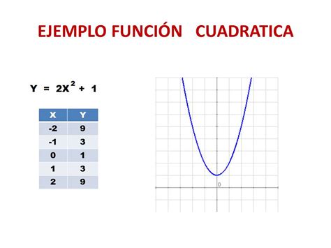 La función lineal se define por la ecuación f(x) = mx + b ó y = mx + b llamada ecuación canónica. Juego Matematico Funcion Lineal / Sudoku Cuadratico Mates ...
