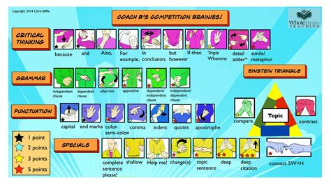 Whole Brain Teaching The Brainy Game cheat sheet | Whole brain teaching, Teaching, Teaching ...
