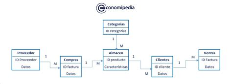 Modelo Relacional Que Es Definicion Y Concepto Economipedia Images