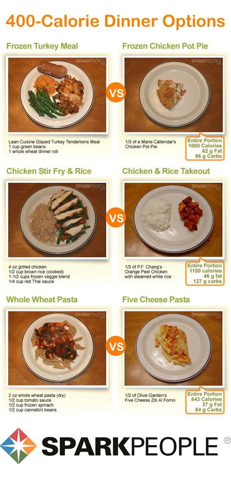 15 dinners under 300 calories. What Does 300 Calories Really Look Like? | SparkPeople