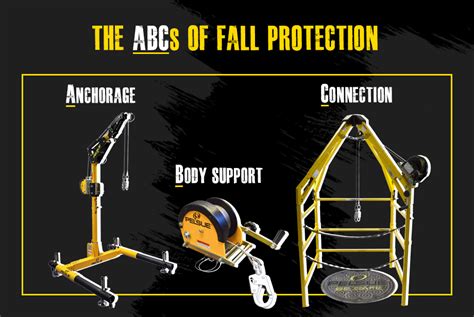 Abcs Of Fall Protection Essentials Of Fall Safety