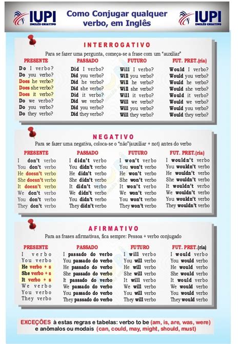 Tabela De Verbos Iupi English Grammar Tenses English Verbs Learn
