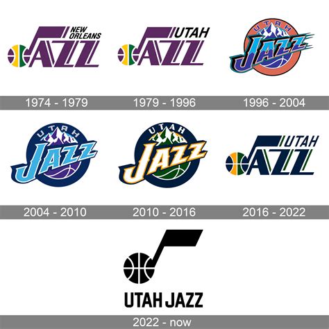 Utah Jazz Logo And Symbol Meaning History Png Brand