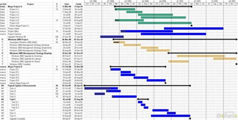 Gantt Chart Template Excel 2010 Free Download Example Of Spreadshee