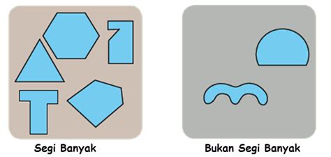 Contoh segi banyak tidak beraturan. Mengenal Segi Banyak