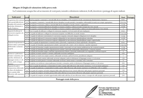 Maturit La Griglia Di Valutazione Della Prova Orale Massimo