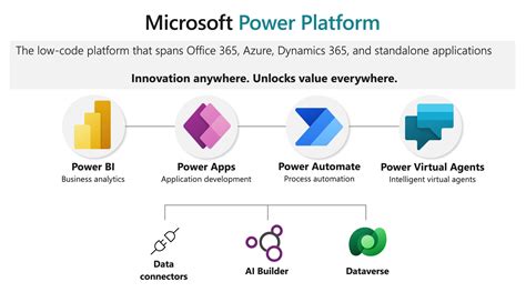 Microsoft Power Platform Jump Analytics