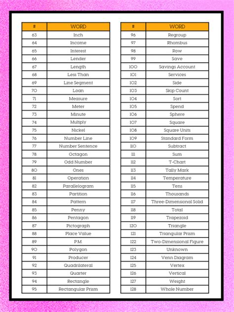 2nd Grade Math FLIP CARD Word Wall | TEKS Aligned | Kraus Math