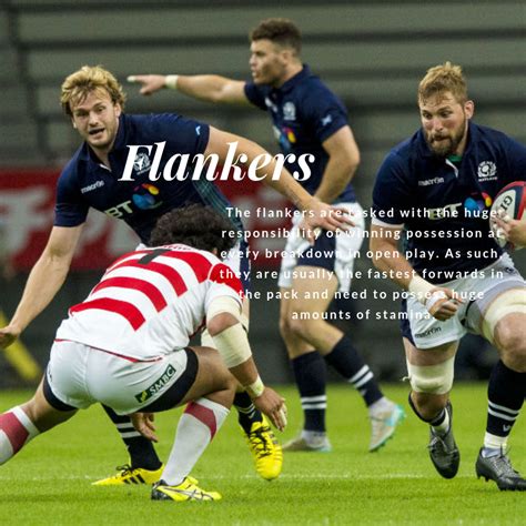 In attack the fullback is a dangerous attacking position hitting holes unexpectedly at pace, in defence the. Rugby Positions: Explaining the roles of Forwards on the pitch - ActiveSG