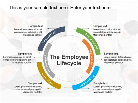 Employee Lifecycle 1 Powerpoint Template