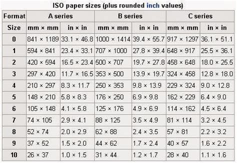 *shown as 0.39 after rounding to the nearest hundredth. Mengetahui Ukuran Kertas A0, A1, A2, A3, A4, A4s, A5, A6 ...