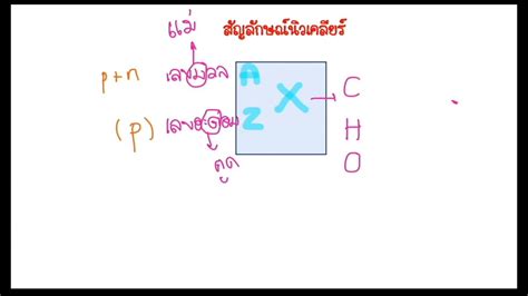 สัญลักษณ์นิวเคลียร์ ประกอบด้วยตัวเลข 2 อยู่ตัวด้วยกันอยู่ในตำแหน่งด้านบนซ้ายและด้านล่างซ้ายของสัญลักษณ์ธาตุ โดยตัวเลขในตำแหน่งบนซ้ายจะ. สรุปเคมี: สัญลักษณ์นิวเคลียร์ (Remake) - YouTube