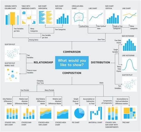 What To Show Chart Data Science Learning Information Visualization