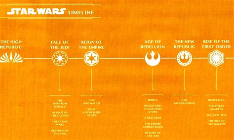 high republic books timeline star wars the high republic villains revealed star wars news net
