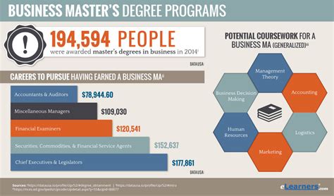 2018 Online Masters Degree In Business Programs