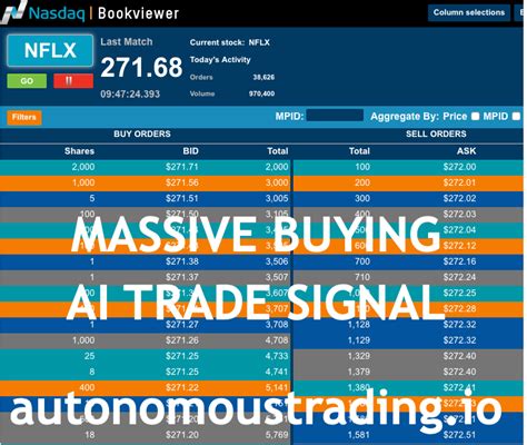 Investors who anticipate trading during these times are strongly advised to use limit orders. Netflix Share Price Soars on Multi-Billion Dollar AI Trade ...