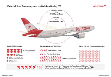Neue Boeing 777 Der Austrian Airlines Landet Erstmals In Wien