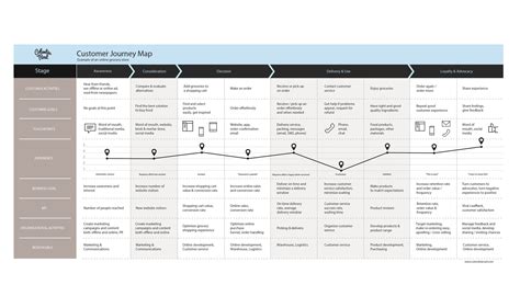 Customer Journey Map Template Free Download Printable Templates