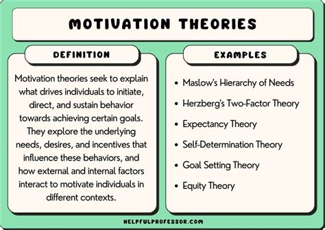 31 Most Popular Motivation Theories A To Z List