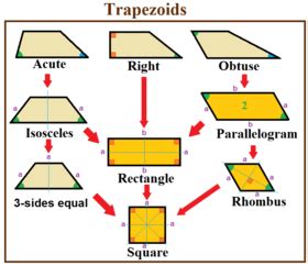 trapezoid wikipedia