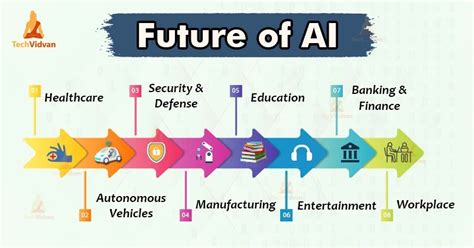 8 Ways Artificial Intelligence Future Will Change The World Techvidvan