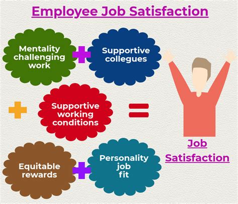 6 Ways To Improve Employee Job Satisfaction By Ahana Rawat Medium
