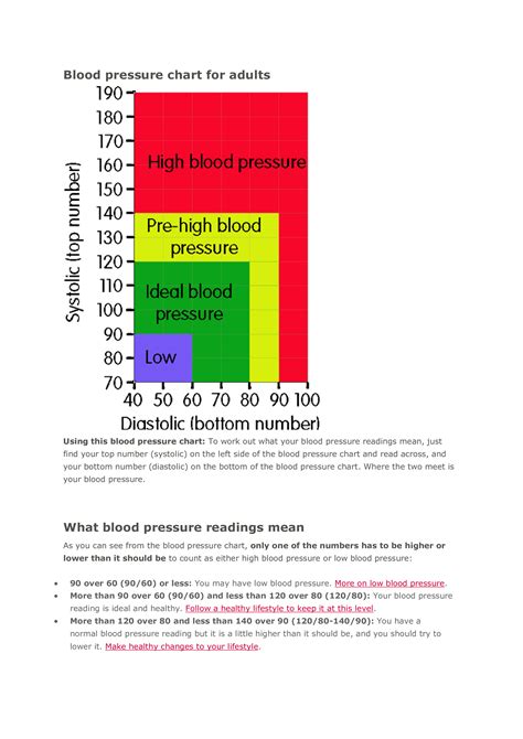 Blood Pressure Chart Allbusinesstemplates