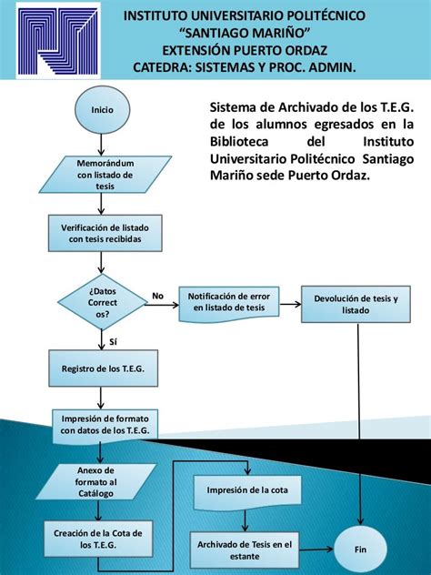 Diagrama De Flujo De Un Proceso Images