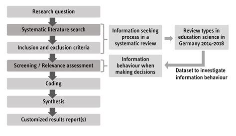 Systematic Reviews As Object To Study Relevance Assessment Processes