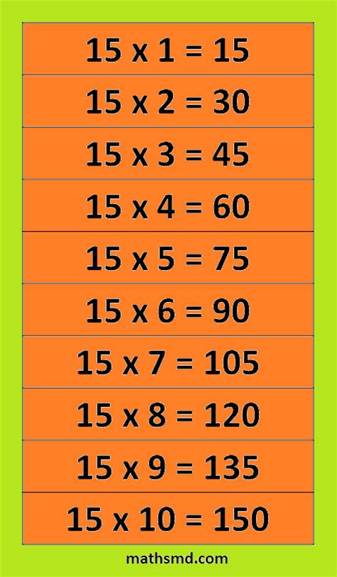 15 Times Table Multiplication Table For 15 Mathsmd