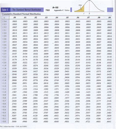 Printable Z Score Table