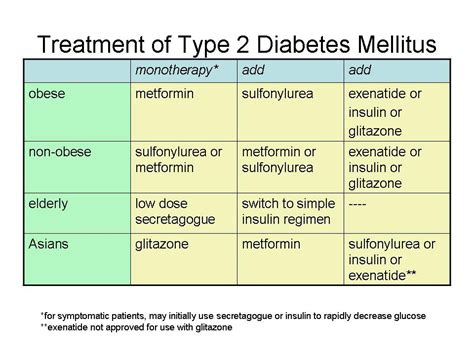 Diabetes Mellitus Type 1 Diabetes Treatments