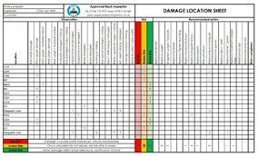 Introduction having a warehouse safety checklist to run every month might seem like a pain, but it beats paying $82.5 million in a lawsuit following from flouting safety regulations. Free racking inspection checklist