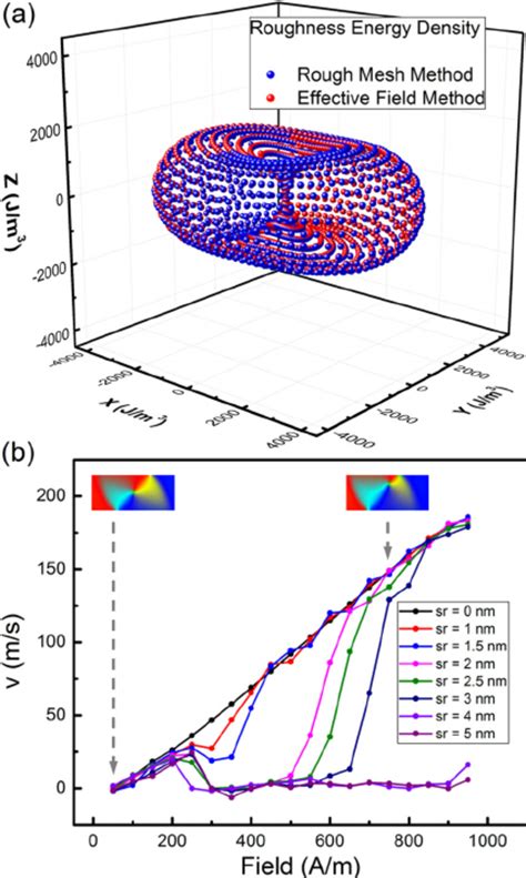 A Surface Roughness Energy Density Calculated For A Uniformly