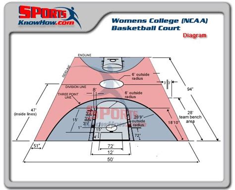 In basketball, the basketball court is the playing surface, consisting of a rectangular floor, with baskets at each end. Womens College (NCAA) Basketball Court Dimension Diagrams ...