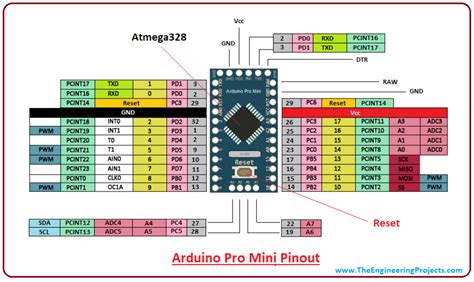Arduino Mini Pinout
