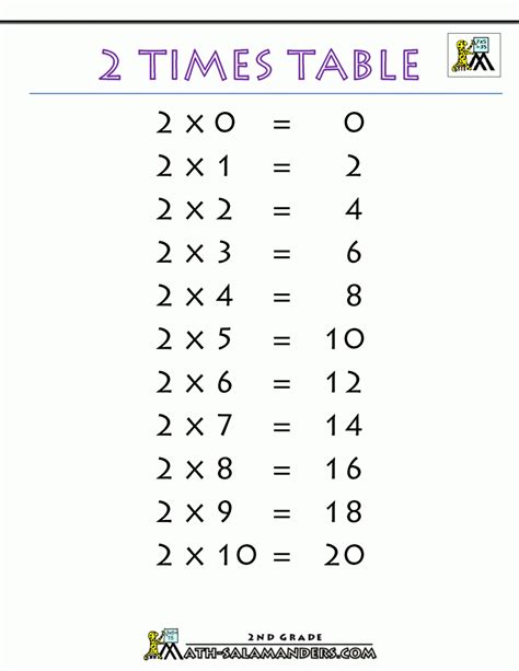 Multiplication Sheet X2 Leonard Burtons Multiplication Worksheets