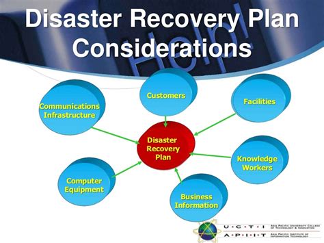 Miso L008 Disaster Recovery Plan