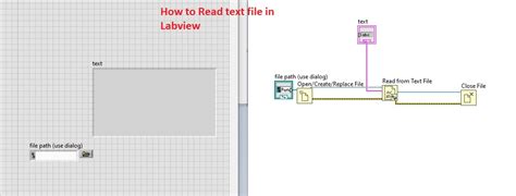 How To Read And Write Text Files In Labview The Engineering Knowledge