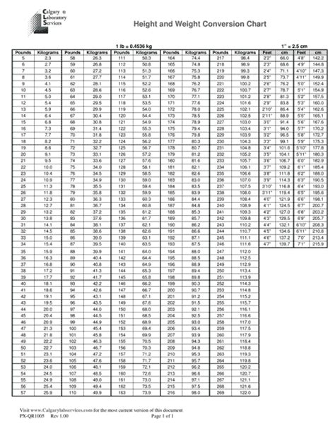 Height And Weight Conversion Chart Download Printable Pdf Templateroller